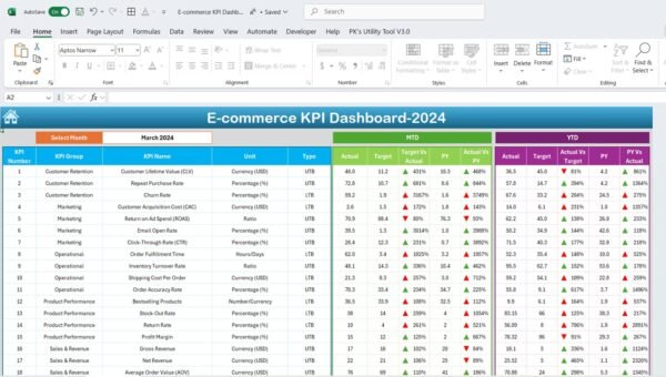 E-commerce KPI Dashboard in Excel - Image 3