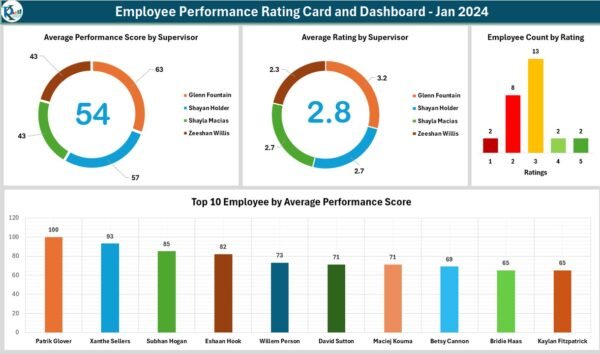 Employee Performance Rating Card and Dashboard in Excel - Image 2