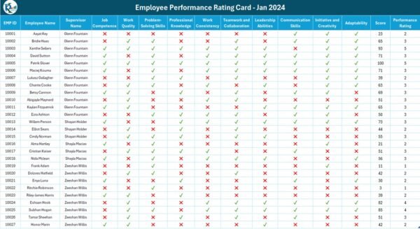 Employee Performance Rating Card and Dashboard in Excel - Image 3