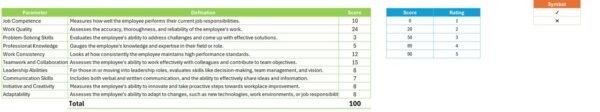 Employee Performance Rating Card and Dashboard in Excel - Image 4