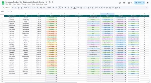 Employee Productivity Dashboard in Google Sheets - Image 3