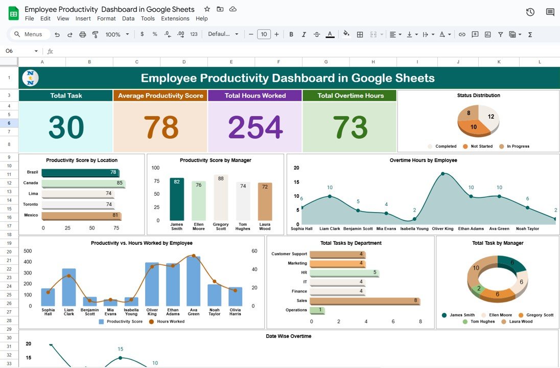 Employee Productivity Dashboard in Google Sheets