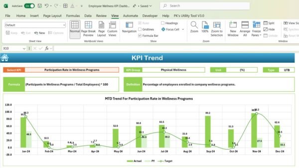 Employee Wellness KPI Dashboard in Excel - Image 4