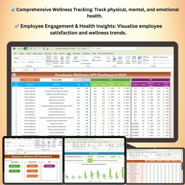 Employee Wellness KPI Dashboard in Excel