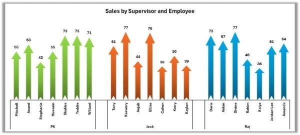 Employee and Supervisor Chart with Arrow info graphics - Image 3