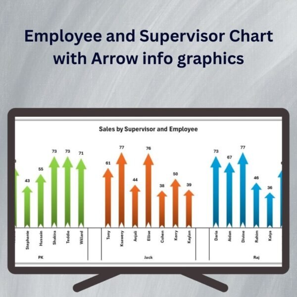 Employee and Supervisor Chart with Arrow info graphics