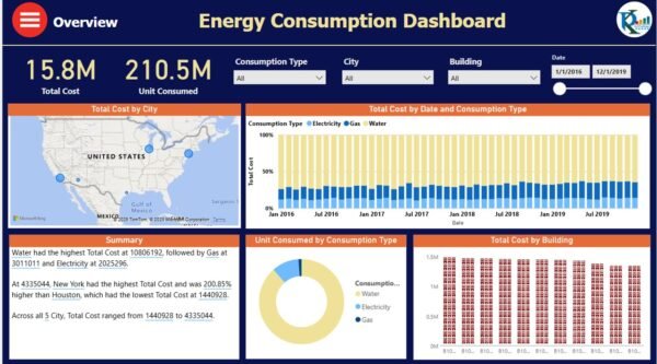 Energy Consumptions Dashboard in Power BI - Image 2