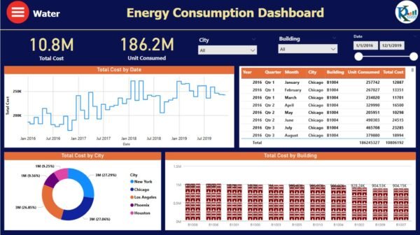 Energy Consumptions Dashboard in Power BI - Image 3