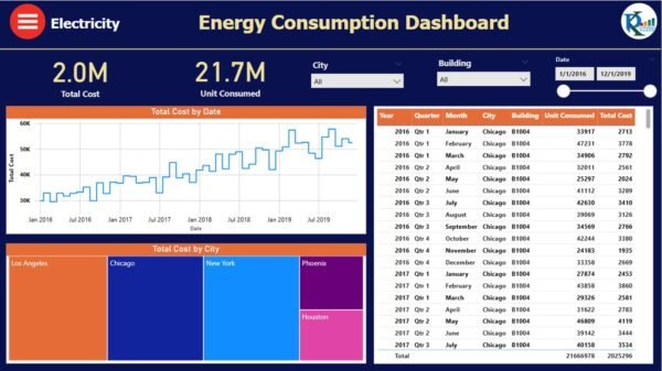 Energy Consumptions Dashboard in Power BI - Image 4