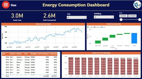 Energy Consumptions Dashboard in Power BI - Image 5