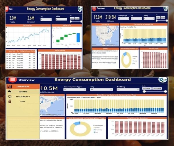 Energy Consumptions Dashboard in Power BI