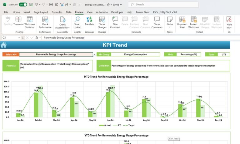 Energy KPI Dashboard in Excel - Next Gen Templates
