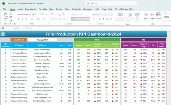 Film Production KPI Dashboard in Excel - Image 3