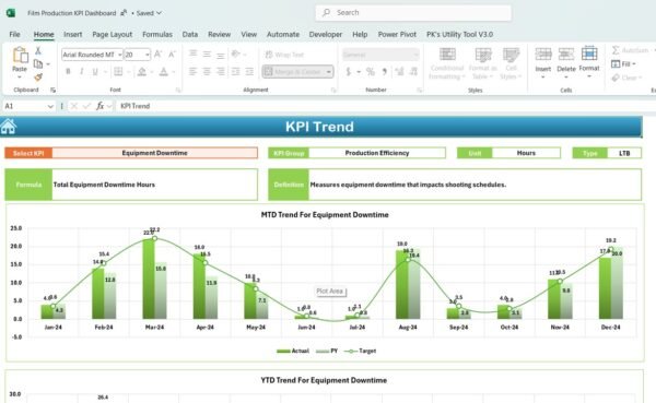 Film Production KPI Dashboard in Excel - Image 4