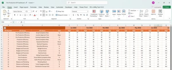 Film Production KPI Dashboard in Excel - Image 5