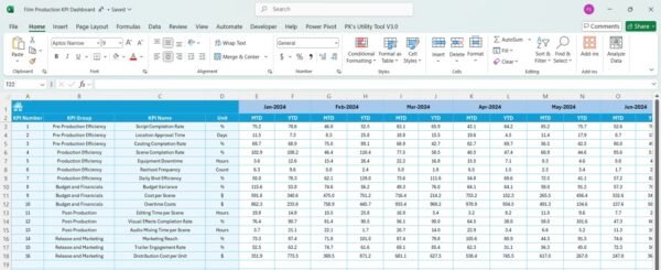 Film Production KPI Dashboard in Excel - Image 6