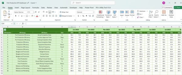 Film Production KPI Dashboard in Excel - Image 8