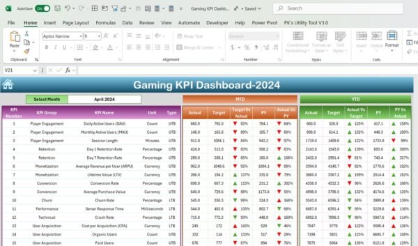 Gaming KPI Dashboard in Excel - Image 3