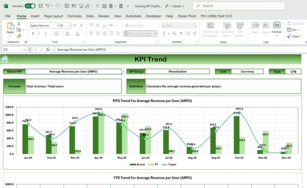 Gaming KPI Dashboard in Excel - Image 4