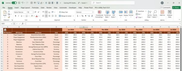 Gaming KPI Dashboard in Excel - Image 5