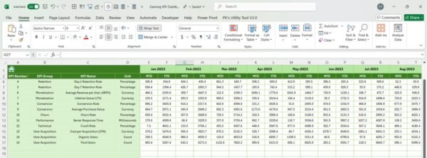 Gaming KPI Dashboard in Excel - Image 7