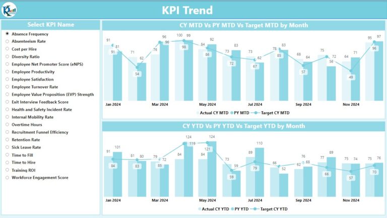 HR KPI Dashboard in Power BI - Next Gen Templates
