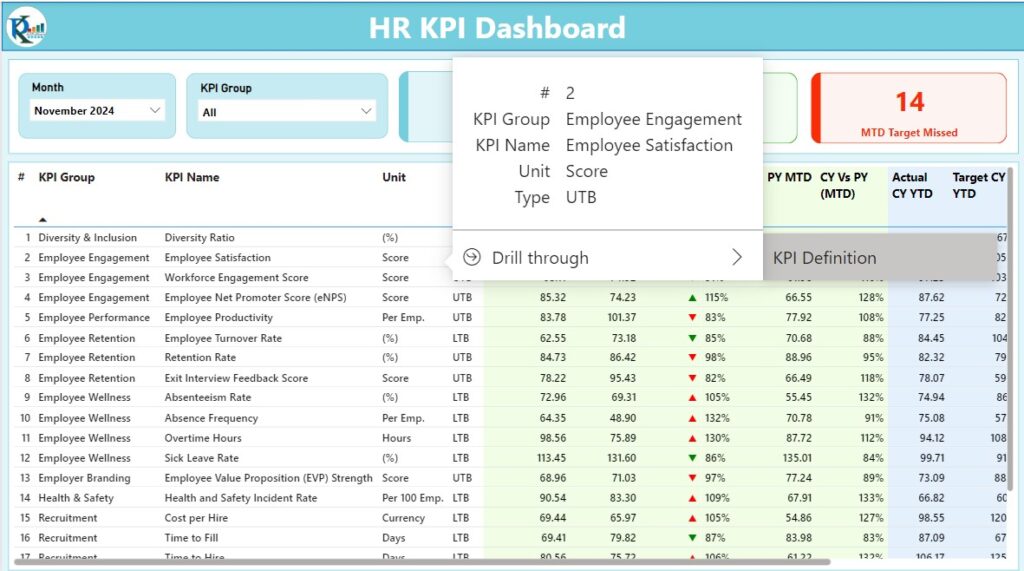 HR KPI Dashboard in Power BI - Next Gen Templates