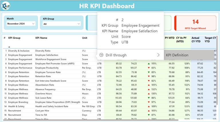 HR KPI Dashboard in Power BI - Next Gen Templates