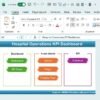 Hospital Operations KPI Dashboard in Excel - Image 2