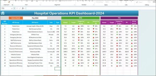 Hospital Operations KPI Dashboard in Excel - Image 3