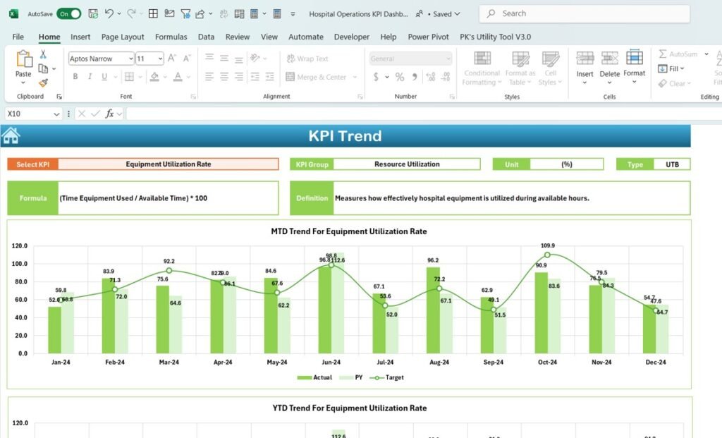 Hospital Operations KPI Dashboard in Excel - Next Gen Templates