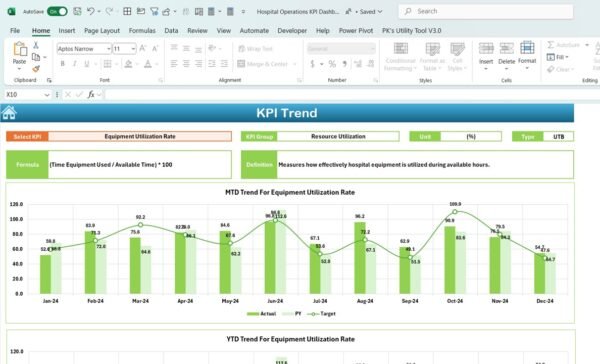 Hospital Operations KPI Dashboard in Excel - Image 4