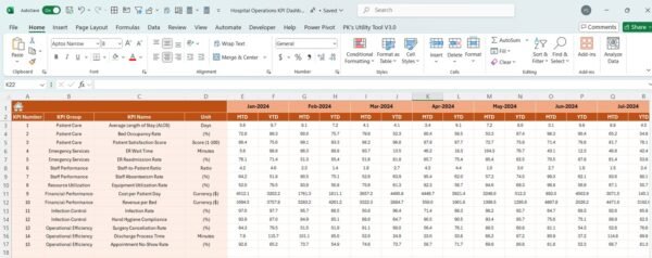 Hospital Operations KPI Dashboard in Excel - Image 5