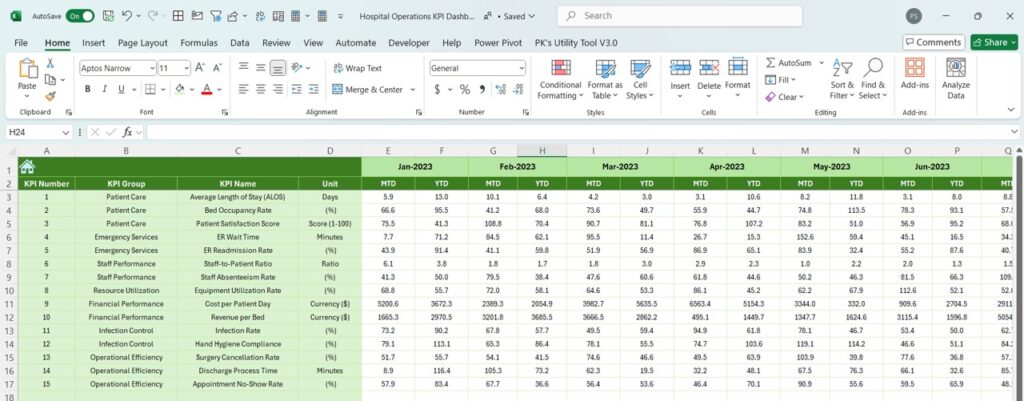 Hospital Operations KPI Dashboard in Excel - Next Gen Templates