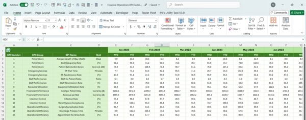 Hospital Operations KPI Dashboard in Excel - Image 6