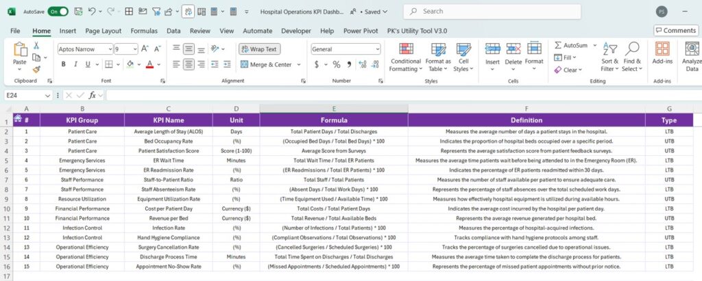 Hospital Operations KPI Dashboard in Excel - Next Gen Templates