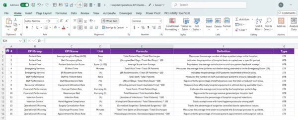 Hospital Operations KPI Dashboard in Excel - Image 7