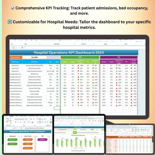 Hospital Operations KPI Dashboard in Excel