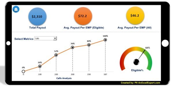 Incentive Dashboard in Excel - Image 3