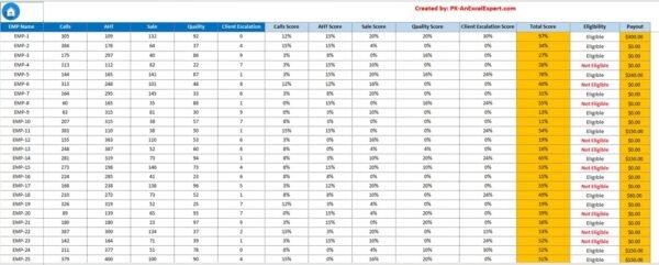 Incentive Dashboard in Excel - Image 4