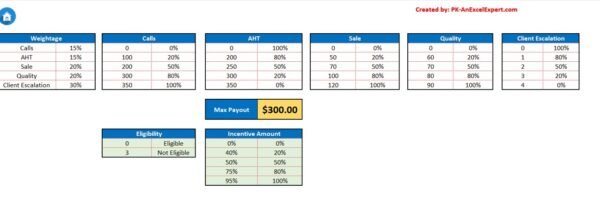 Incentive Dashboard in Excel - Image 5