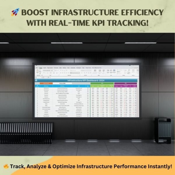 Infrastructure KPI Dashboard in Excel