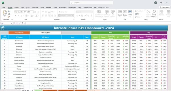 Infrastructure KPI Dashboard in Excel - Image 3