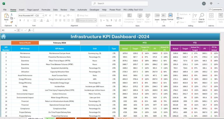 Infrastructure KPI Dashboard in Excel - Next Gen Templates