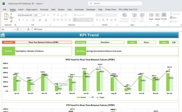 Infrastructure KPI Dashboard in Excel - Image 4