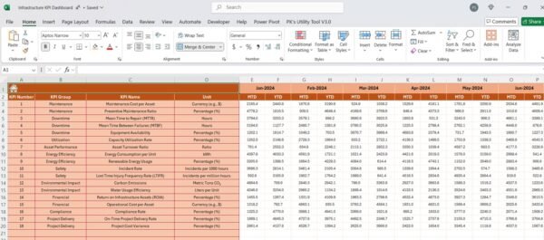 Infrastructure KPI Dashboard in Excel - Image 5