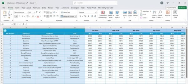 Infrastructure KPI Dashboard in Excel - Image 6