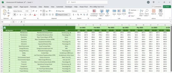 Infrastructure KPI Dashboard in Excel - Image 7