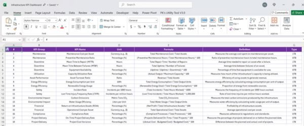 Infrastructure KPI Dashboard in Excel - Image 8