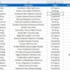 KANBAN Board with Power Pivot and VBA for Project Management - Image 2